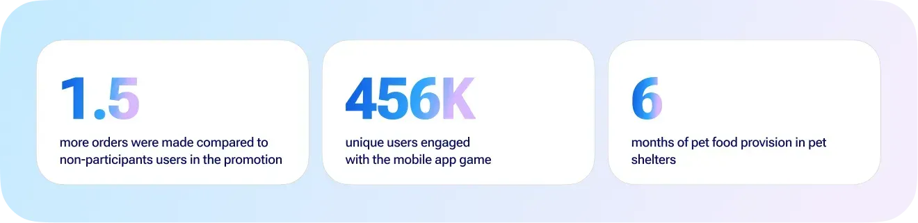 dodo tails business results